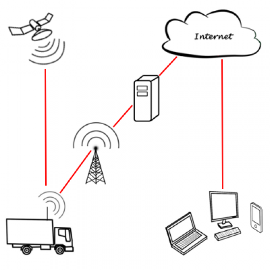 TRVALÝ INŠTALOVANÝ SYSTÉM PRE GPS MONITORING VOZIDIEL