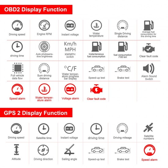HUD displej s OBD diagnostikou a GPS meraním