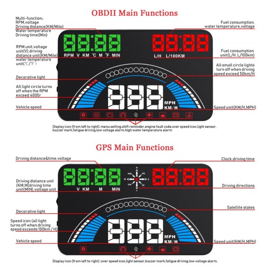 HUD displej so zobrazovaním OBD a GPS informácií