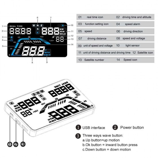 GPS HUD displej pre všetky vozidlá